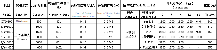 自動(dòng)泡藥機(jī).png